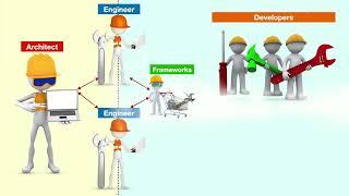 Software Architect vs Software Engineer vs Software Developer vs Programmer | Tagalog Tutorial