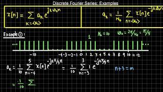 Lecture 11 Module 2 Discrete Time Fourier Series Example Square Wave