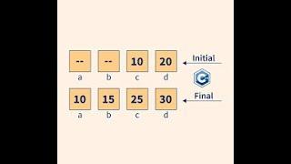 #3 برمجة كائنية التوجه / مرحلة ثانية / علوم الحاسوب  Default Arguments