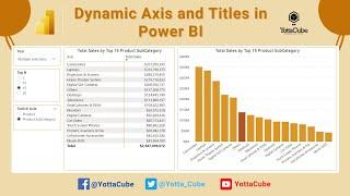 Dynamic Axis and Titles in Power BI | Multi-select Dynamic Titles | Dynamically Change Chart Axis