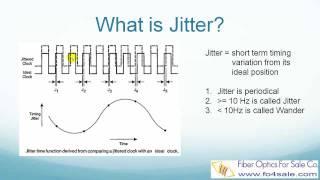 What is Jitter in Fiber Optic Telecom Systems?
