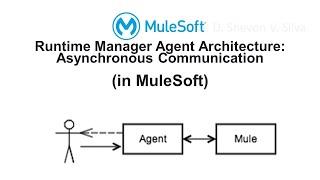 Runtime Manager Agent Architecture: Asynchronous Communication (in MuleSoft)