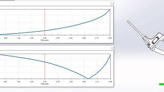 RBE 2001 Torque Simulation