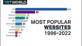 Timeline of the most visited websites from 1996 until 2022