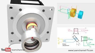 How does a Resolver work? - Technical animation