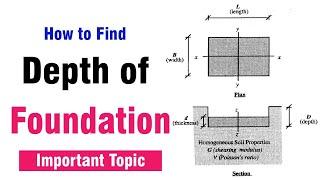 How to Find Depth of Foundation for House?