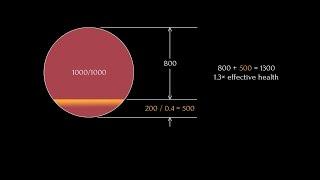 Last Epoch (1.0) - What Is Endurance, and Is It Good?