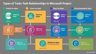 Understanding the Different Types of Task Relationships in MS Project