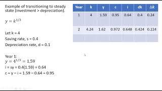 Solow Growth Model: Part I Introduction