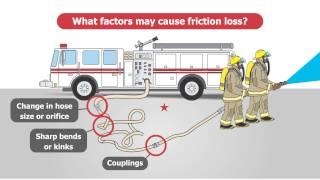 Friction Loss Interactive