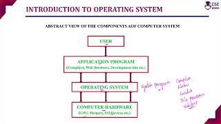 Introduction to Operating System | Operating System | L1