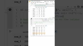 Hidden KEY to SORT rows of Pandas Dataframe #Shorts