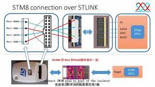 Jlink or STLINK Isolator ARM Cortex Mx STM32 Debugger 3rd version