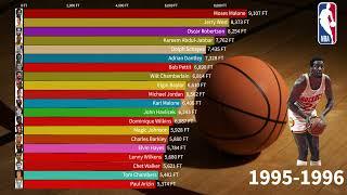 NBA Top 20 AllTime Career Free Throws Leaders 1951-2022