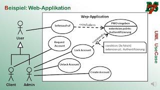 UML Use Case Diagramm