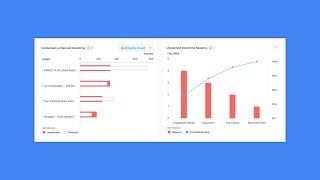 Navigate MaintainX | Asset Health Reporting