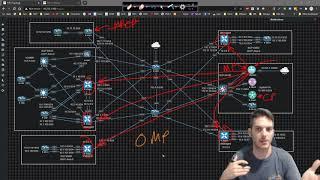 Cisco SD-WAN 002 - Overview of how SD-WAN Operates!