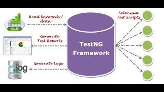 @Parameters in TestNg: How to pass parameter from testing.xml