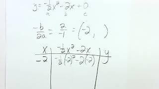 graphing a quadratic in standard form when a is a fraction