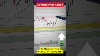 Advance Level Price action trading |big Breakout Stocks |Swing trading stocks |share market