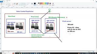 Monitoring and Ticketing Tools Explained | Essential Tools for IT Operations