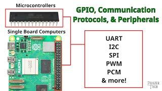 GPIO Communication Protocols & Peripherals – UART, I2C, SPI, PWM, PCM, DAC & ADC