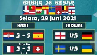 HASIL PERTANDINGAN 16 BESAR EURO SELASA, 29 JUNI 2021