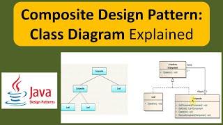 Composite Design Pattern: Class Diagram Explained