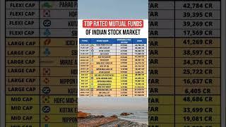 Top Mutual Funds in India #shorts #investing #sharemarket