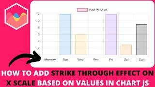 How to Add Strike Through Effect on X Scale Based on Values in Chart JS