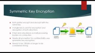 Module 5: What is symmetric key encryption?