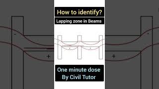 How to identify the Lapping zone in Beams? - Civil Tutor #shorts #youtubeshorts #civiltutor