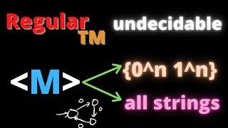 Regularity in Turing Machines is Undecidable