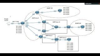 OSPF Default-Information Originate