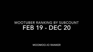 Top 25 MooMoo.io Youtuber Sub Count Race | February 2019 - December 2020 |