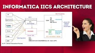 Informatica IICS Architecture Explained in ONE Video!