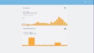 Home Assistant: mini graph card | Quick look and my thoughts.