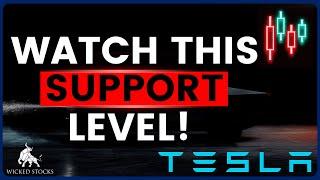 Tesla Stock Price Analysis | Top Levels To Watch for March 6th, 2025