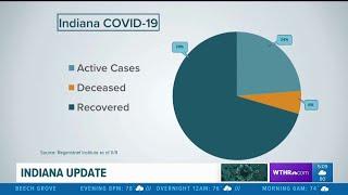 Coronavirus 5PM update - June 9, 2020