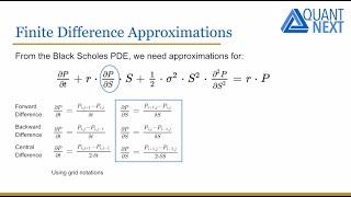 Introduction to Finite Difference Methods for Option Pricing