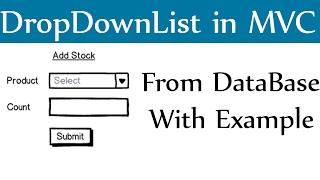 How To Create DropDownList In MVC With Example