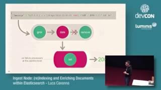 Ingest Node: (re)Indexing and Enriching Docs within ElasticSearch - Luca Cavanna [DevCon 2016]