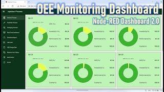 Optimizing OEE Monitoring with Node-RED Dashboard 2.0: Real-Time and Historical Insights