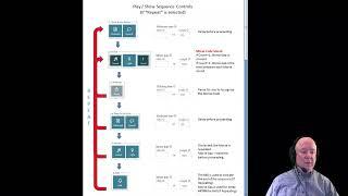 Morse Code Practice Tutorial - Instant Character Recognition