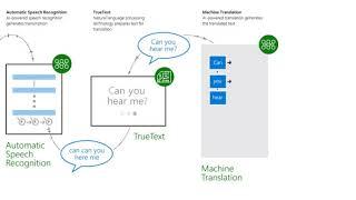 AI-Powered Speech Translation