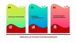 Principles of Learner Centered Approach