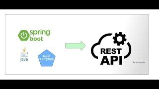 Spring RestTemplate: How to send URL and query parameters of the restful service