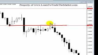 Nial Fuller  Price Action Forex Trading Strategies Tutorial By Nial Fuller