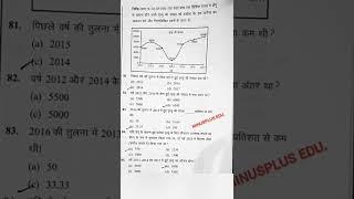 #Graph questions for upsssc pet exam#upssscpet