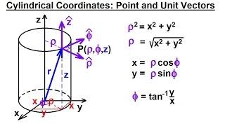 Physics - Advanced E&M: Ch 1 Math Concepts (25 of 55) Cylindrical Coordinates:Point and Unit Vectors